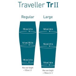 Спальный мешок Sea To Summit Traveller TRII Reg