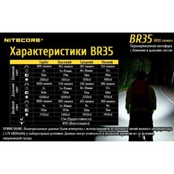 Велофонарь Nitecore BR35