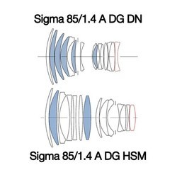 Объектив Sigma 85mm F1.4 DG DN A