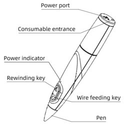 3D-ручка Myriwell RP300B