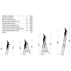 Лестницы и стремянки Master Tool 79-1308