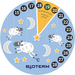 Термометры и барометры Bioterm 080203