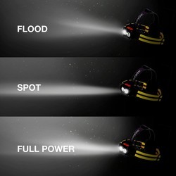 Фонарики Energizer Headlight Attachment