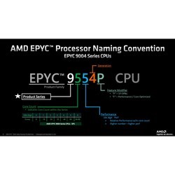 Процессоры AMD Genoa EPYC 9454P BOX