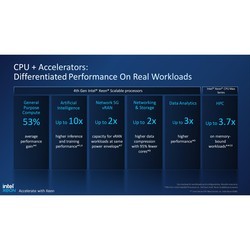 Процессоры Intel Xeon Platinum 4th Gen 8470 OEM