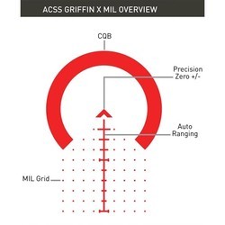 Прицелы Primary Arms SLx 1-8x24 FFP ACSS Griffin X MIL