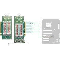 PCI-контроллеры Delock 90090