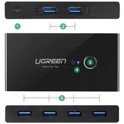 Картридеры и USB-хабы Ugreen UG-30768