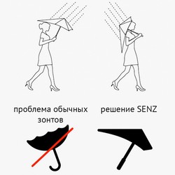 Зонт Senz XXL (синий)