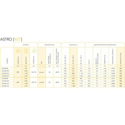 Полотенцесушители Instal Projekt Astro 500x1610